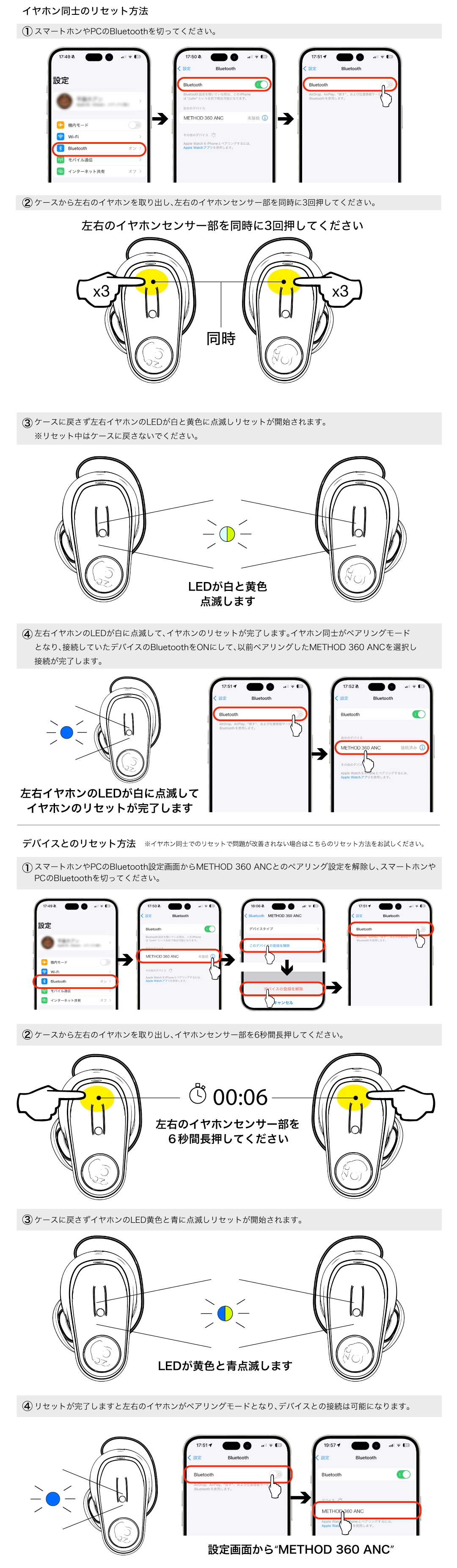 method360ancリセット方法