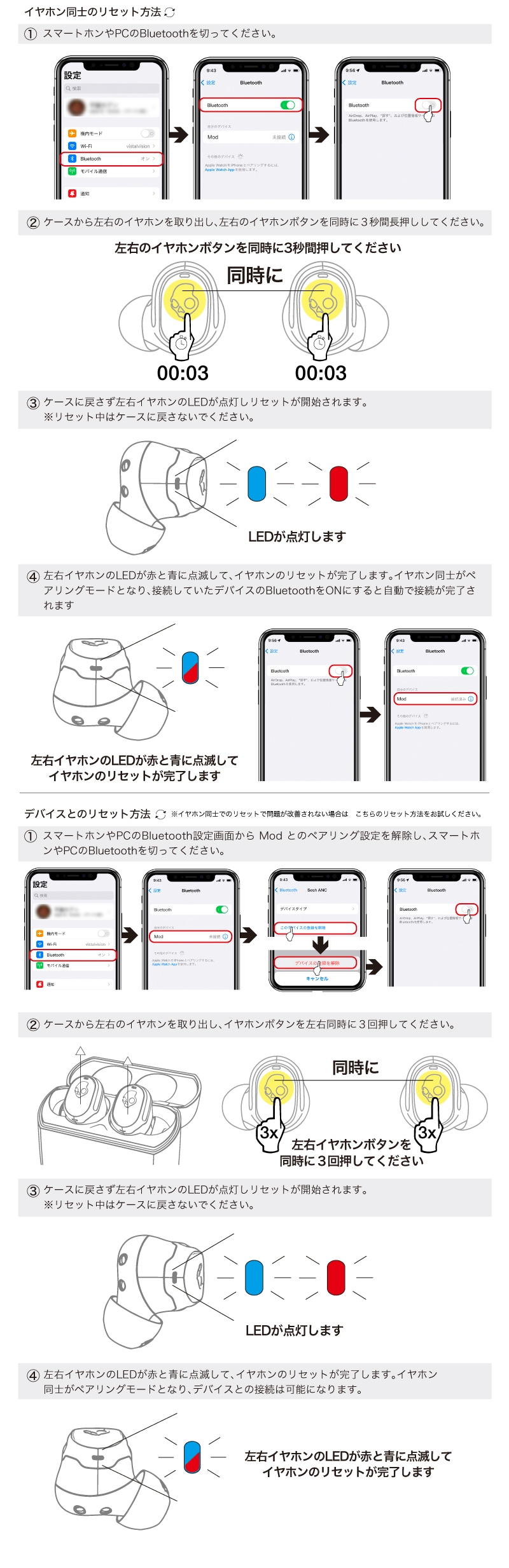 Modリセット方法