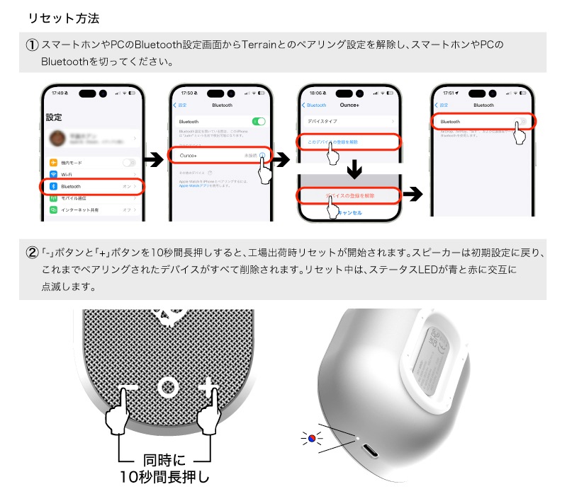 Ounce+リセット方法