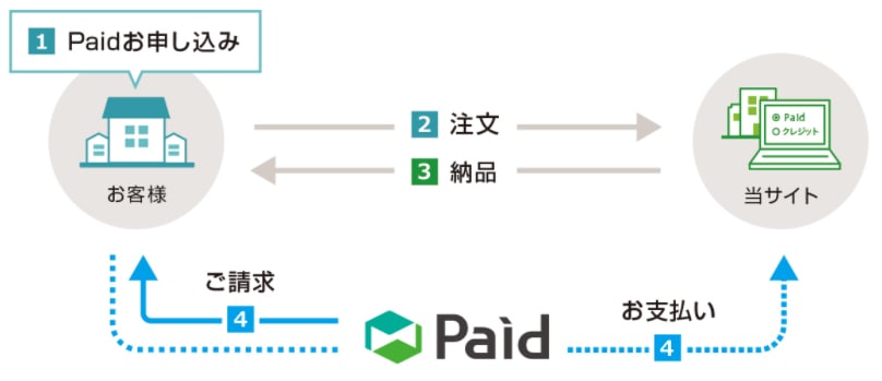 ご利用の流れ