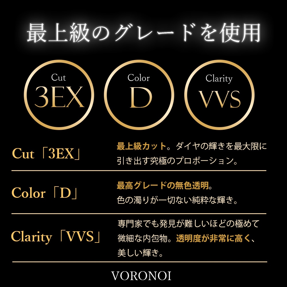 グレード表