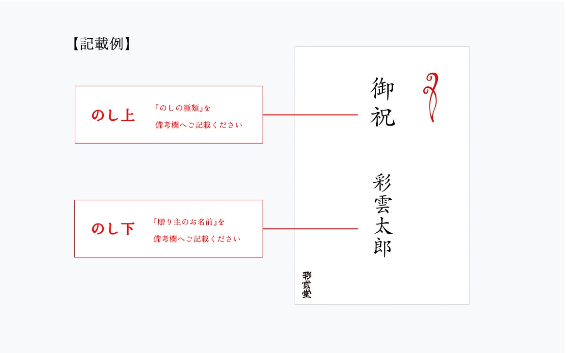 掲載例