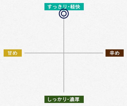 グラフ