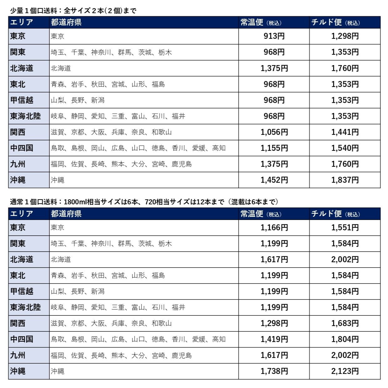 送料表