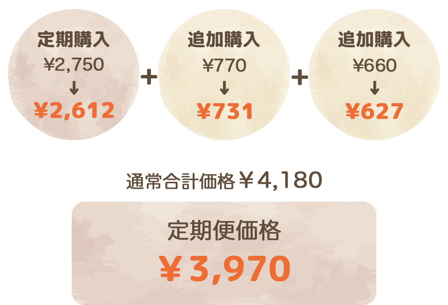 定期購入のご案内