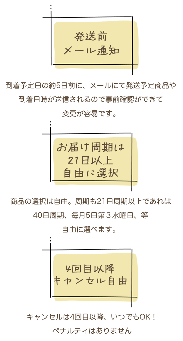 定期購入のご案内