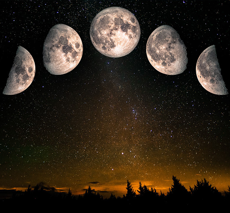 新月・満月のサイクルとシンクロすることが幸運の循環を生む イメージ図