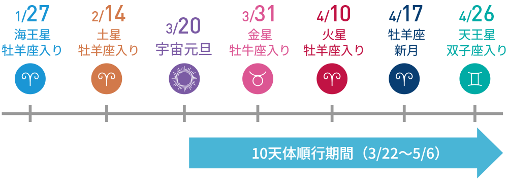 10ŷ�ν�Դ��֡�3��22����5��6�� 2026ǯͣ���10ŷ�ν�Ԥ��ɤ�������ǯ�ʾ塪 ���᡼����