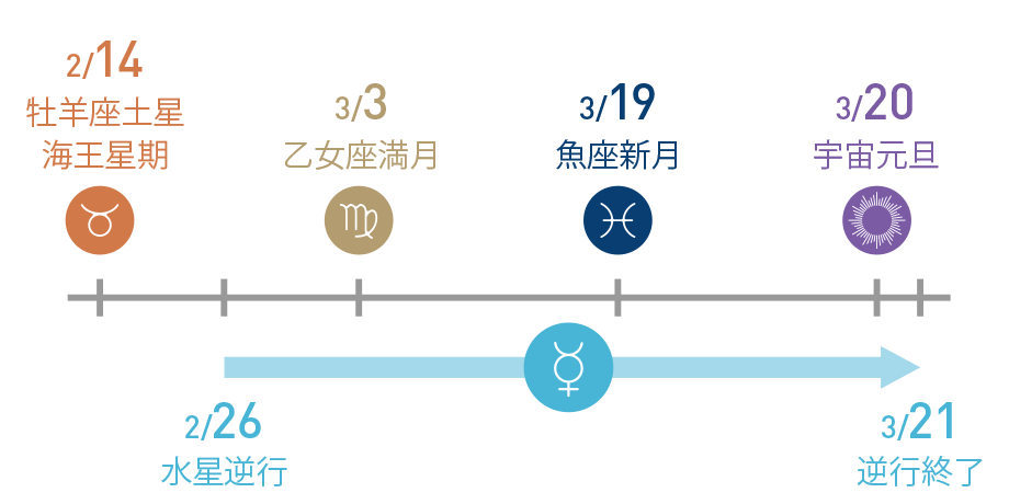 2�3���ŷ�� ���᡼����