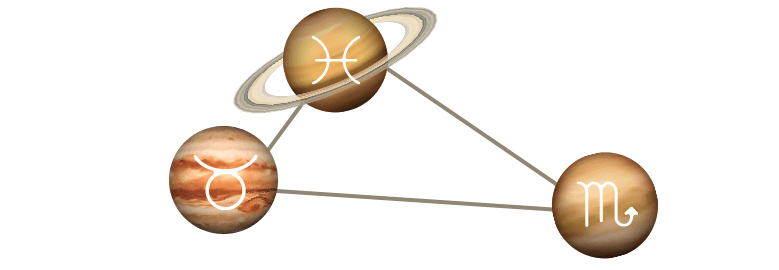 「金運の土台」をつくる牡牛座木星、蠍座金星、魚座土星の「調停の三角形」 イメージ図