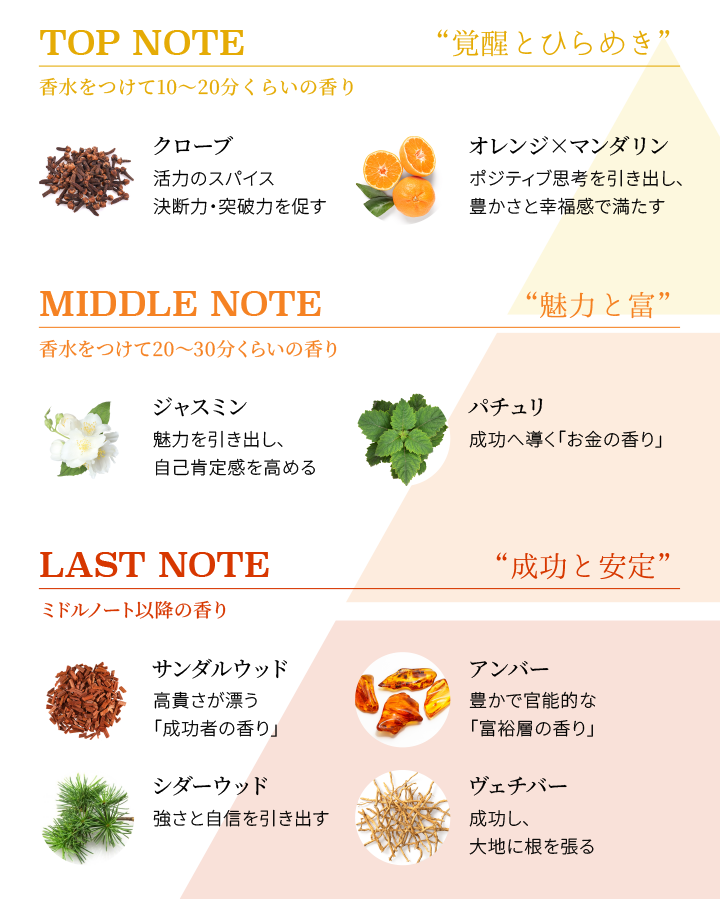 ジュピターパルファン パッショニスタ｜情熱を解放し運と富を