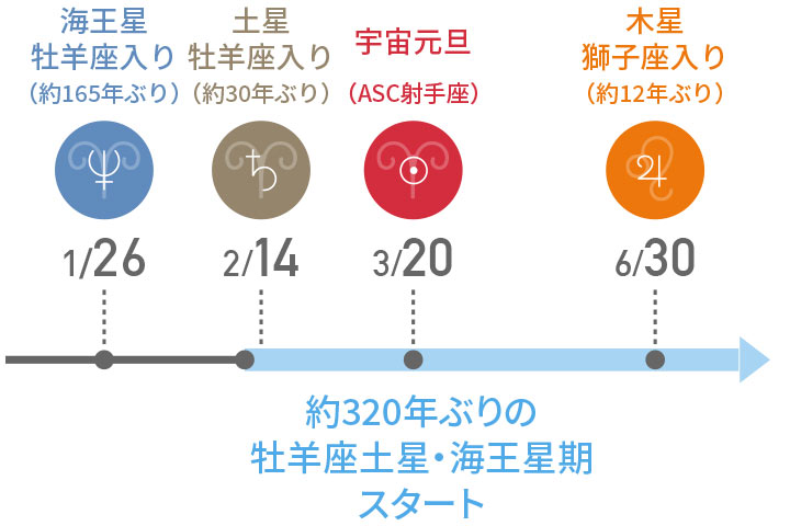 ジュピターパルファン パッショニスタ｜情熱を解放し運と富を