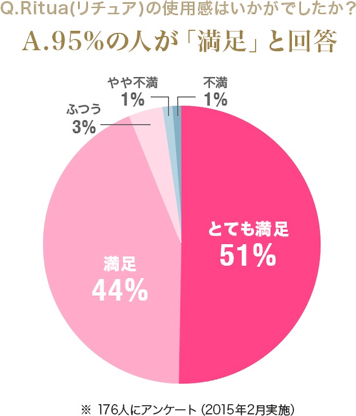 Ritua リチュア ボタニカルパワーシャンプー コンディショナー お客様の声 K S Selection