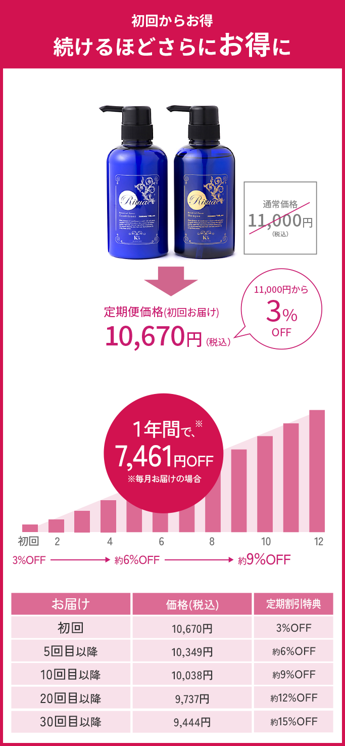 フォーチュン定期便] Ritua ボタニカルパワーシャンプー