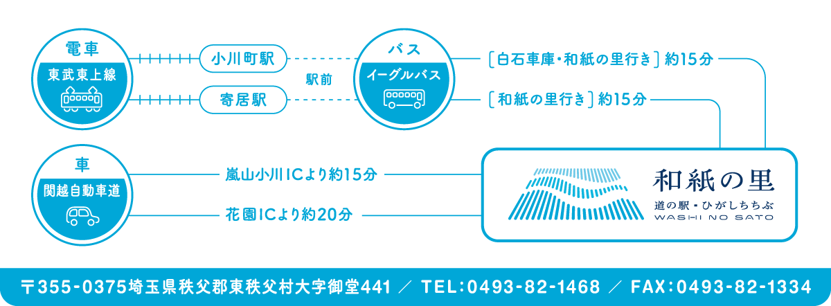 東秩父村和紙の里