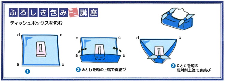 Indene いんでね 風呂敷の包み方