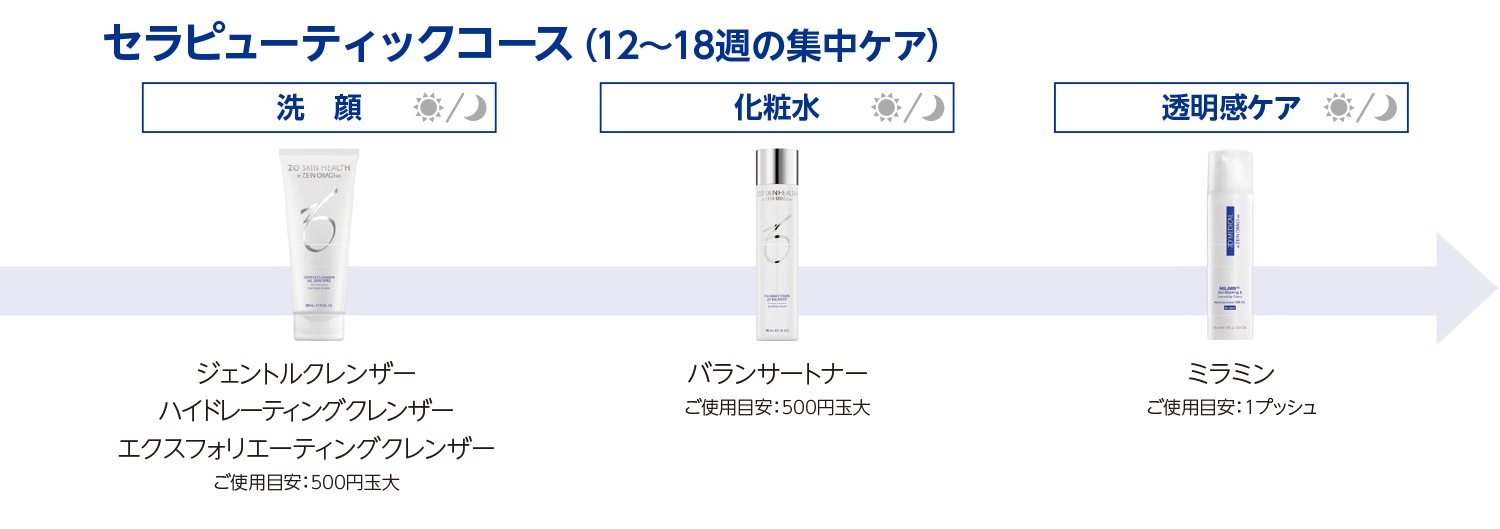 正規通販　ゼオスキン　ミラミックス (80ml) ZO SKIN-W ライフスタイルショップ