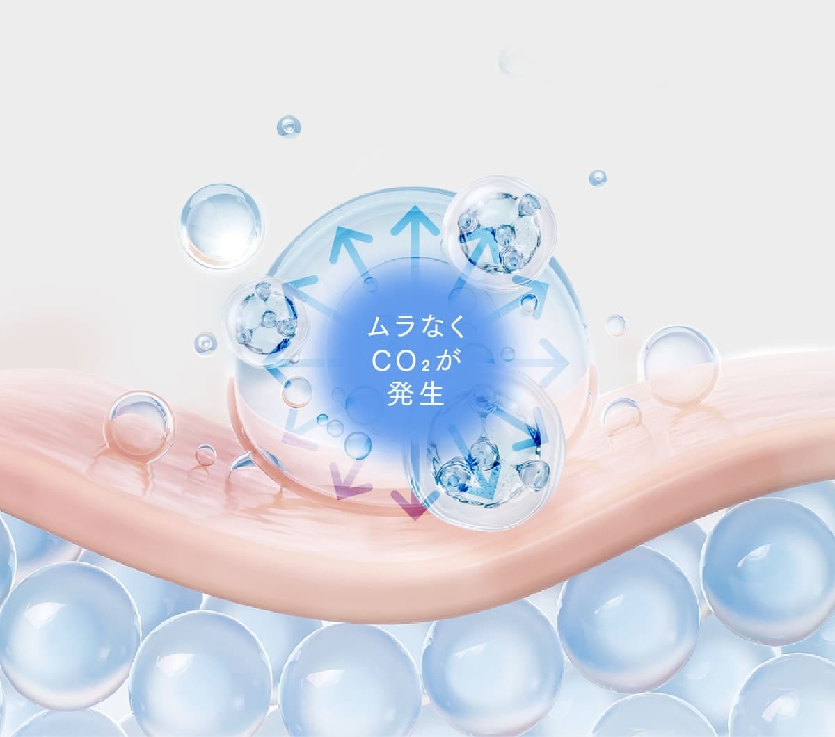 安定的なCO₂均一に反応