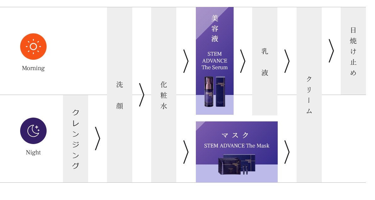 ダーマセプトRXステムアドバンスセラム Yahoo!フリマ（旧）+