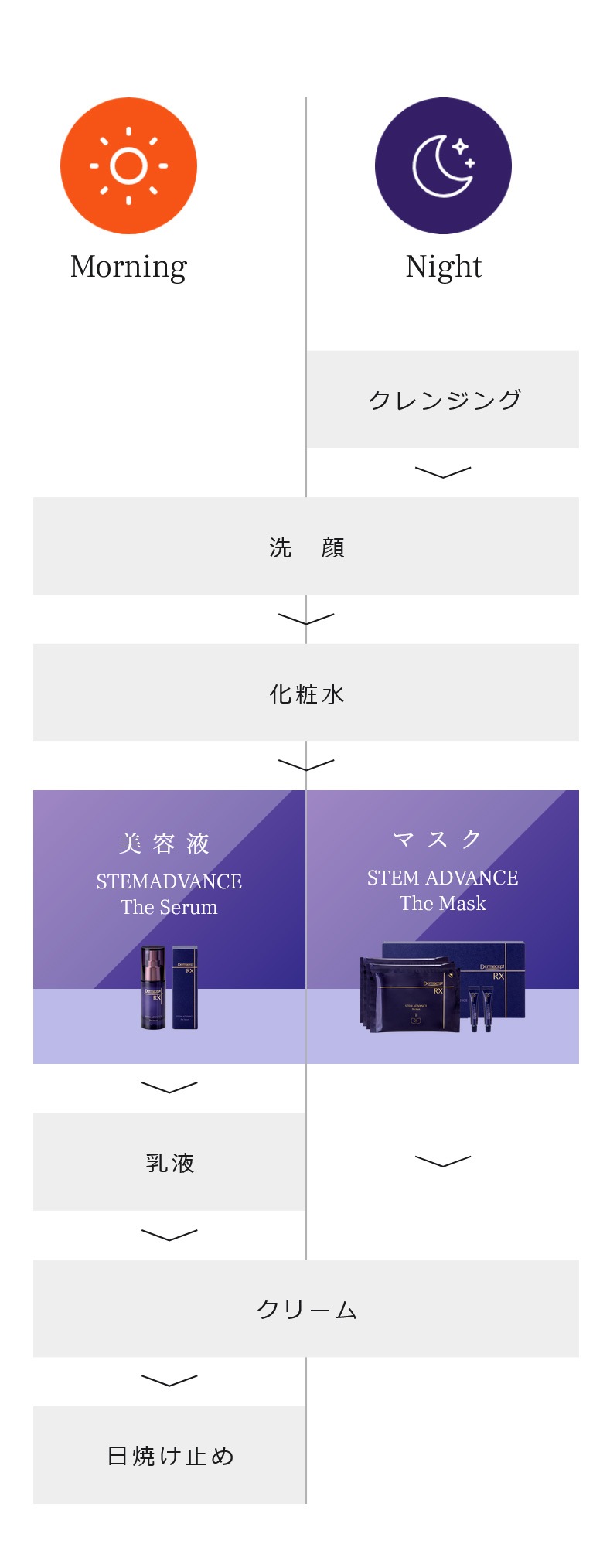 ダーマセプト RX ステムアドバンスマスク2回用 ロート｜正規通販｜W ライフスタイルショップ