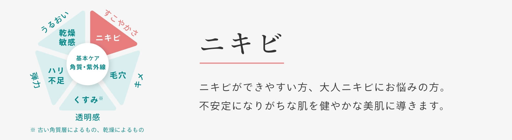 ACクリアウォータリーエッセンス2 サンソリット