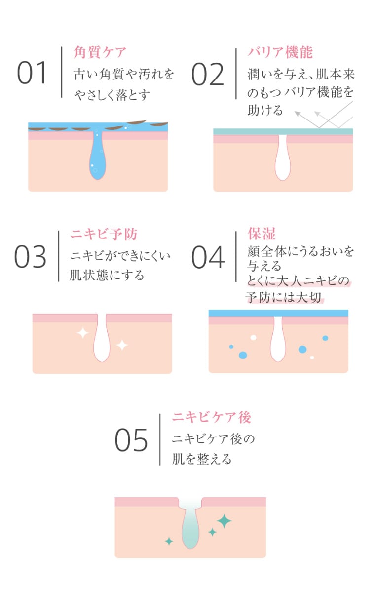 ACクリアウォータリーエッセンス3 サンソリット