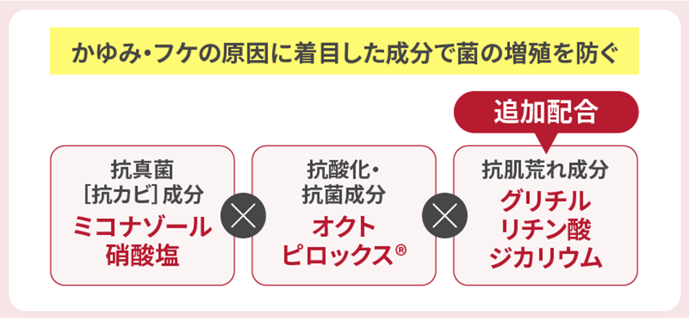 日本初3つの有効成分でかゆみ・フケを防ぐ
