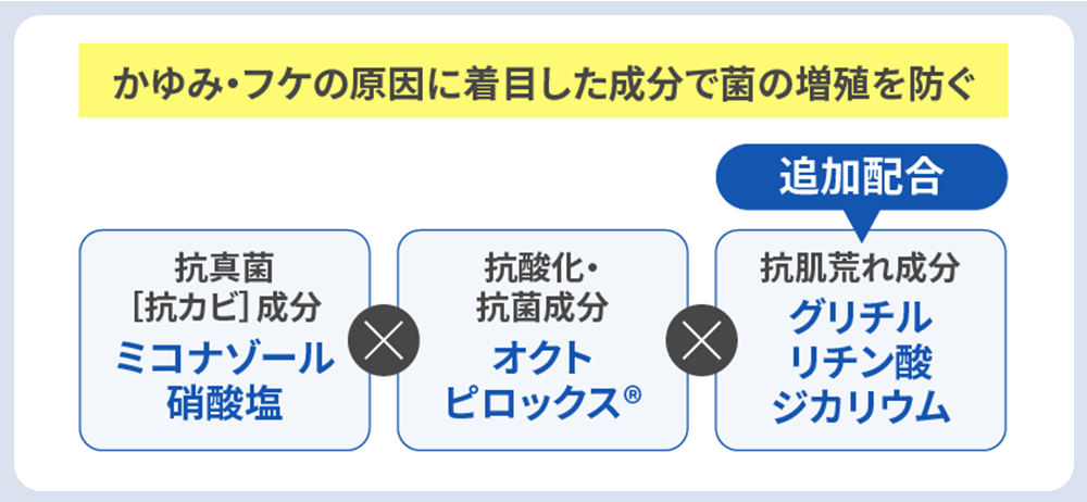 日本初3つの有効成分でかゆみ・フケを防ぐ
