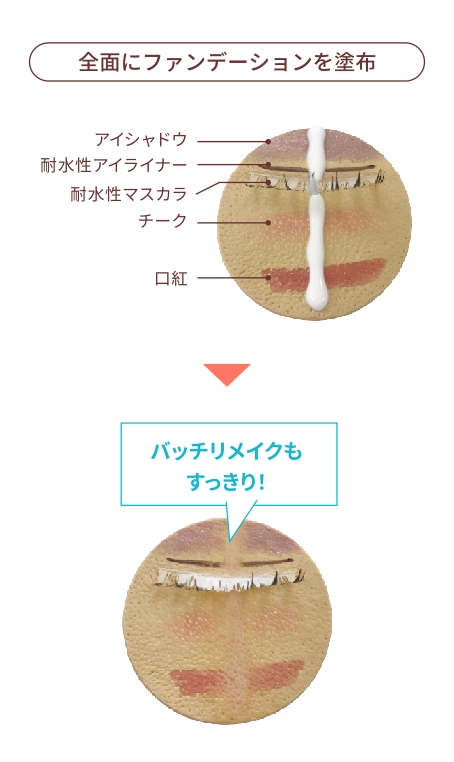 メイク落ちテスト