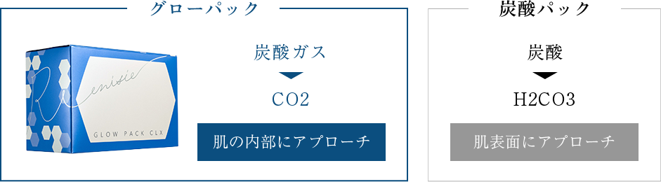 エニシー グローパックCLX enisie pack｜正規通販｜W ライフスタイル