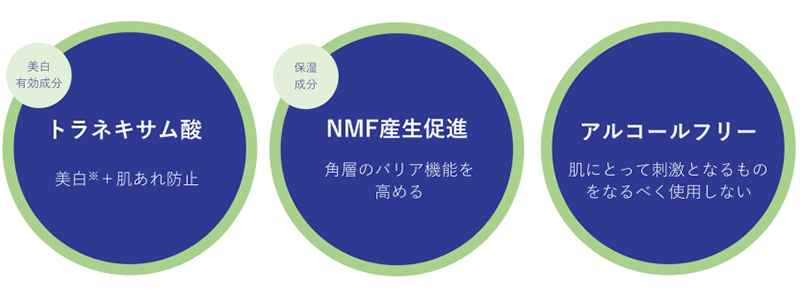 ナビジョン DR TAバリアローション NAVISION DR｜正規通販｜W ライフ