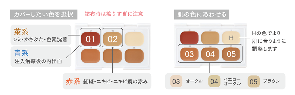 使用方法解説