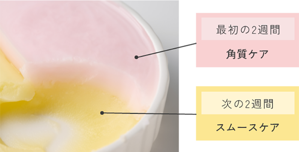 異なる2層のバームで、肌の生まれ変わりリズムにアプローチ