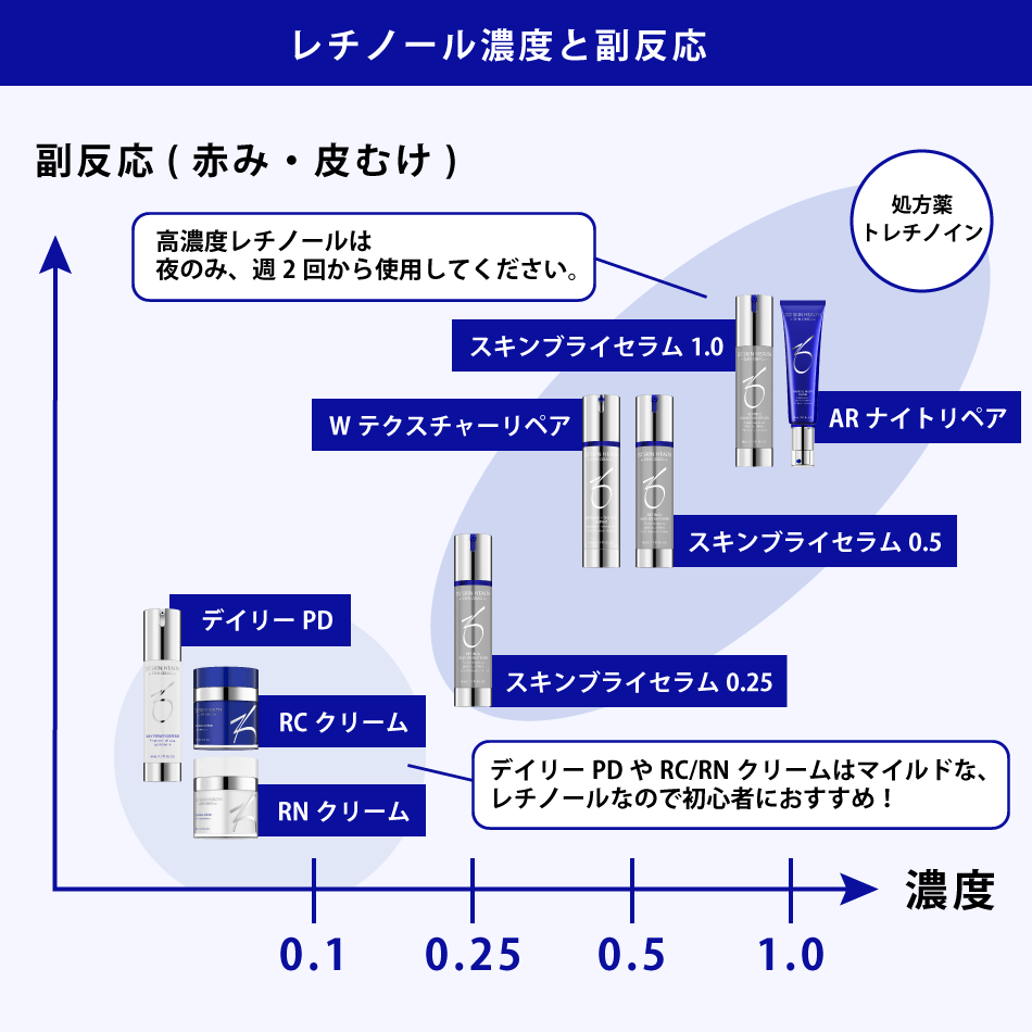 正規通販 ゼオスキン RNクリーム（50ml） ZO SKIN