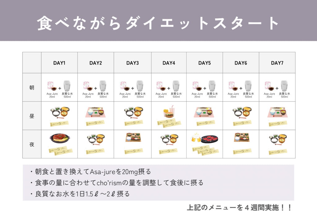 【食べながらダイエット】