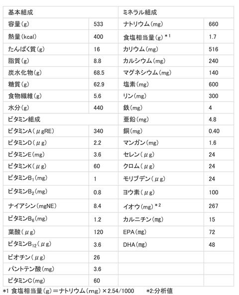 テルモ PGソフトエースMP 400kcal 半固形タイプ ヨーグルト味 533g×12