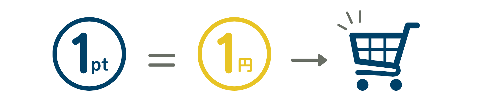 ポイントの使い方について