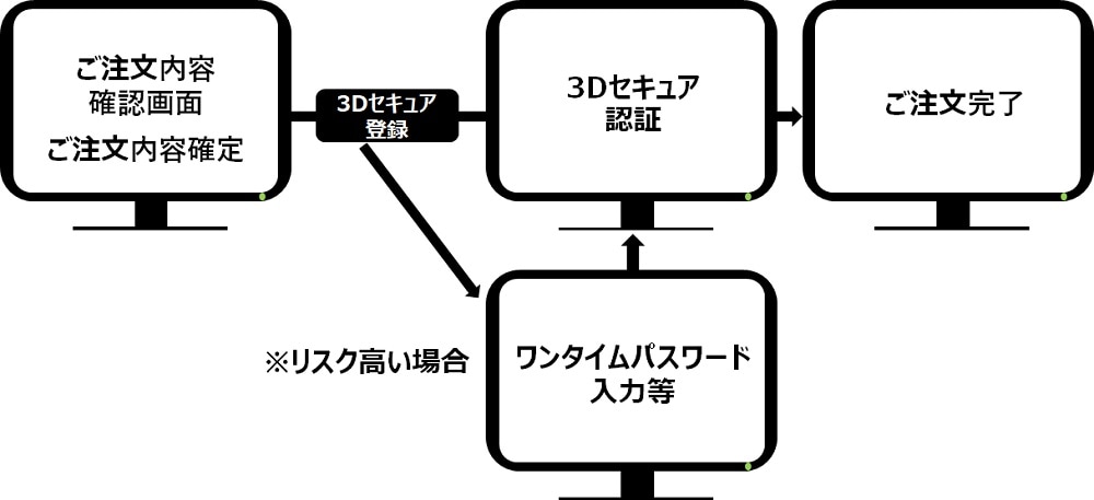 3D奢ή