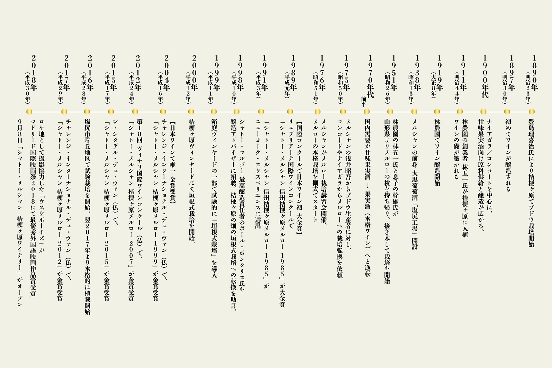 -桔梗ヶ原の歴史-