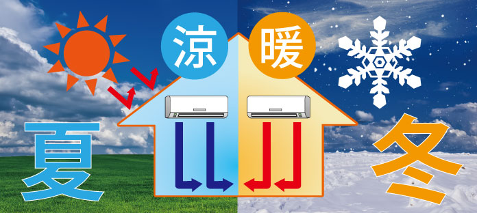 水性遮熱塗料で省エネ効果を実現！