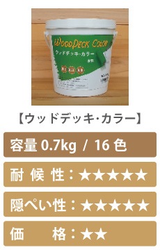 屋外木製品保護塗料ウッドデッキ・カラー詳細ページへ