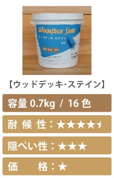 屋外木製品保護塗料ウッドデッキ・ステイン詳細ページへ