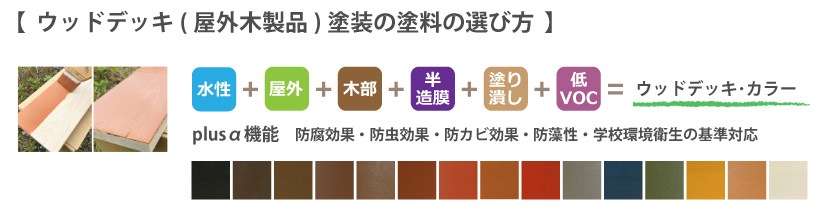 屋外ウッドデッキ塗装の塗料の選び方例1