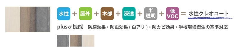 屋外ウッドデッキ塗装の塗料の選び方例3