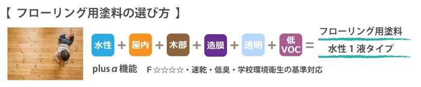 フローリング用塗料の選び方例1