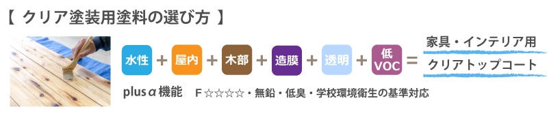 クリア塗装用塗料の選び方例1