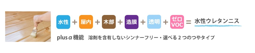 クリア塗装用塗料の選び方例2
