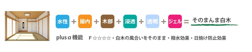 クリア塗装用塗料の選び方例3