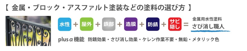 金属塗装の塗料の選び方例