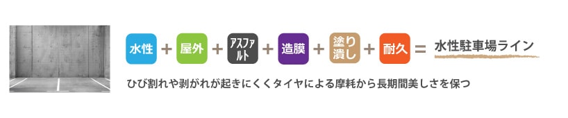 駐車場などのライン引き塗装の塗料の選び方例